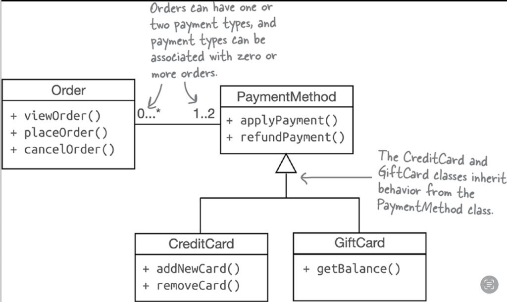 تغییرات از نگاه طراحی