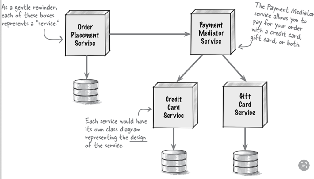 تغییرات از نگاه معماری