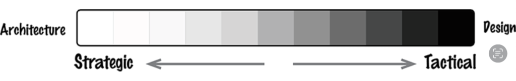 طیف بین معماری و طراحی