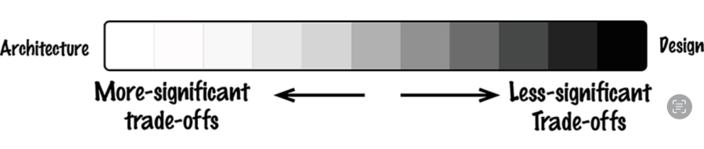 طیف بین معماری و طراحی
